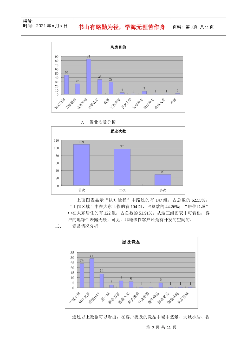 某房地产楼盘开盘成交与未成交客户分析_第3页