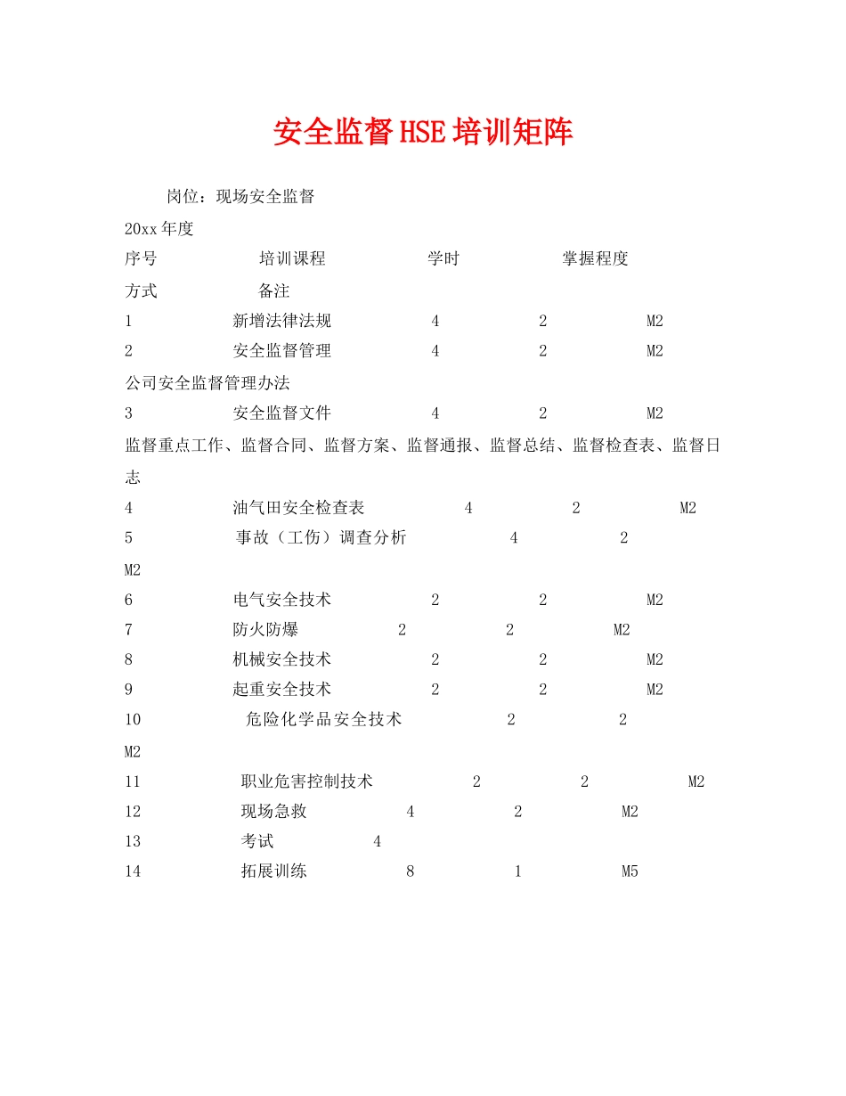 《安全教育》之安全监督HSE培训矩阵 _第1页