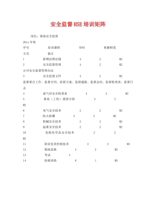 《安全教育》之安全监督HSE培训矩阵 