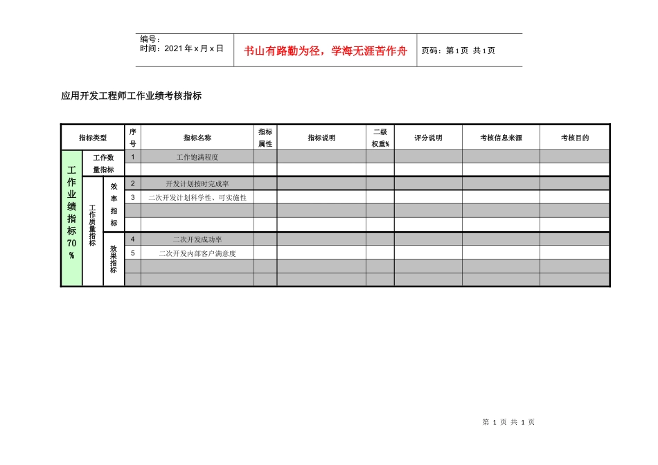 紧水滩电厂科技信息部应用开发工程师工作业绩考核指标_第1页