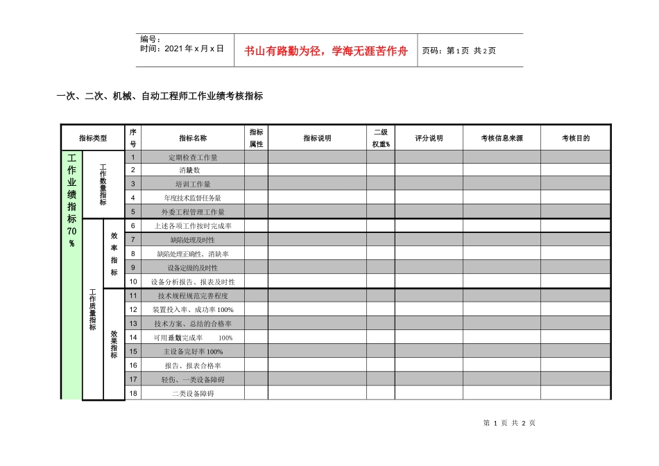 紧水滩电厂设备技术部一次&二次&机械&自动工程师工作业绩考核指标_第1页