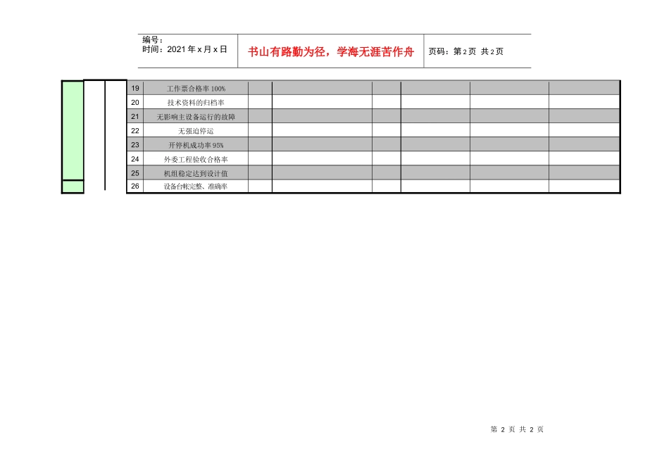 紧水滩电厂设备技术部一次&二次&机械&自动工程师工作业绩考核指标_第2页