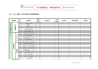 紧水滩电厂设备技术部一次&二次&机械&自动工程师工作业绩考核指标