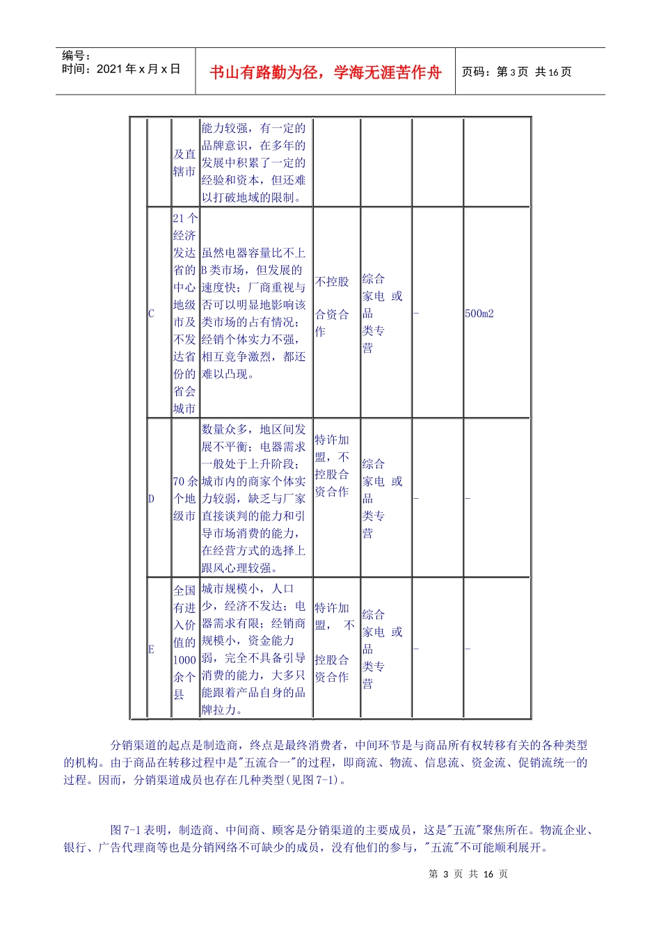 第七章 分销策略_第3页