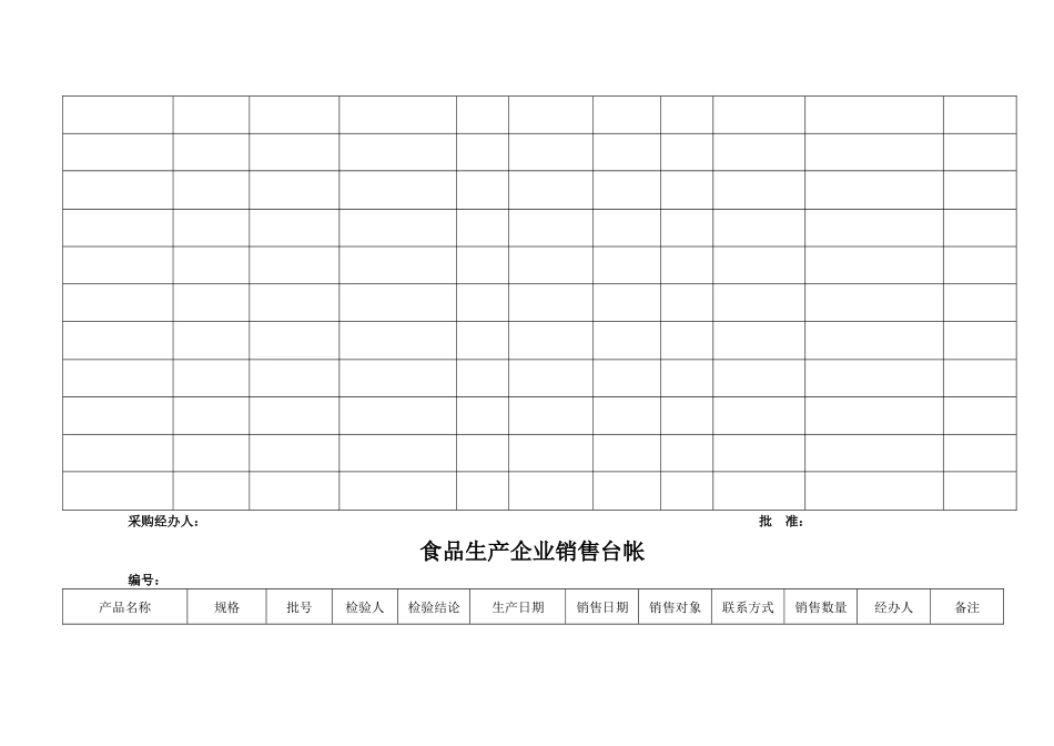 食品企业进货台帐与销售台帐_第3页