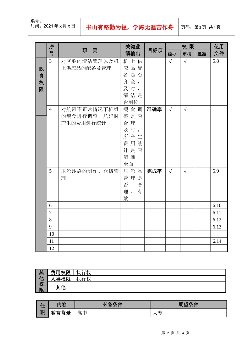某航空物流公司地面服务助理职位说明书及关键绩效标准_第2页