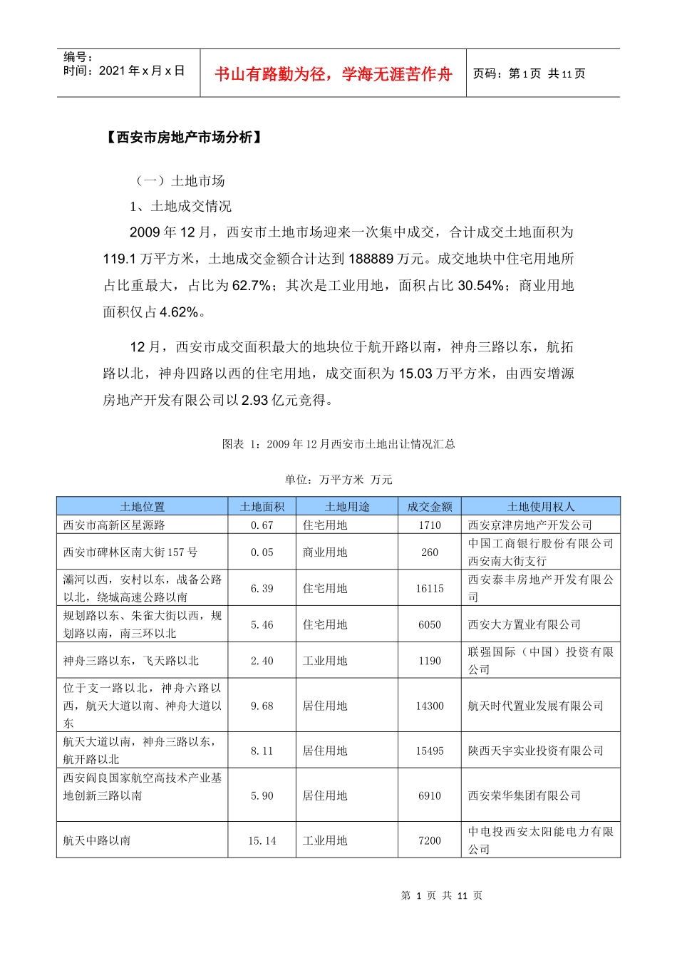 西安市房地产市场分析_第1页