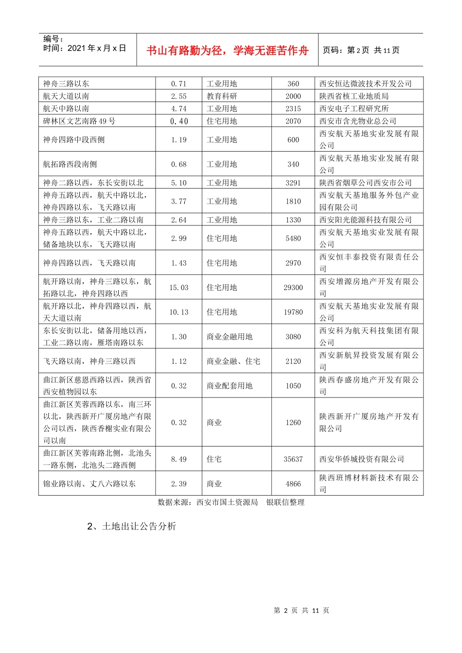 西安市房地产市场分析_第2页