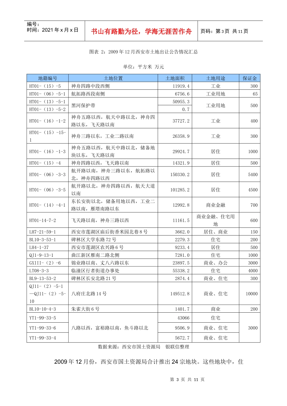 西安市房地产市场分析_第3页