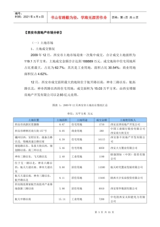 西安市房地产市场分析