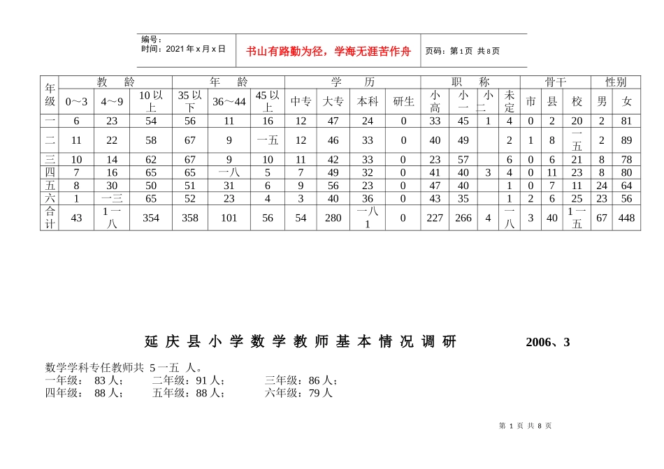 某县小学数学教师基本情况调研_第1页