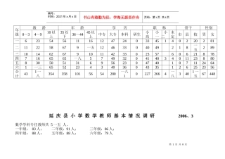 某县小学数学教师基本情况调研