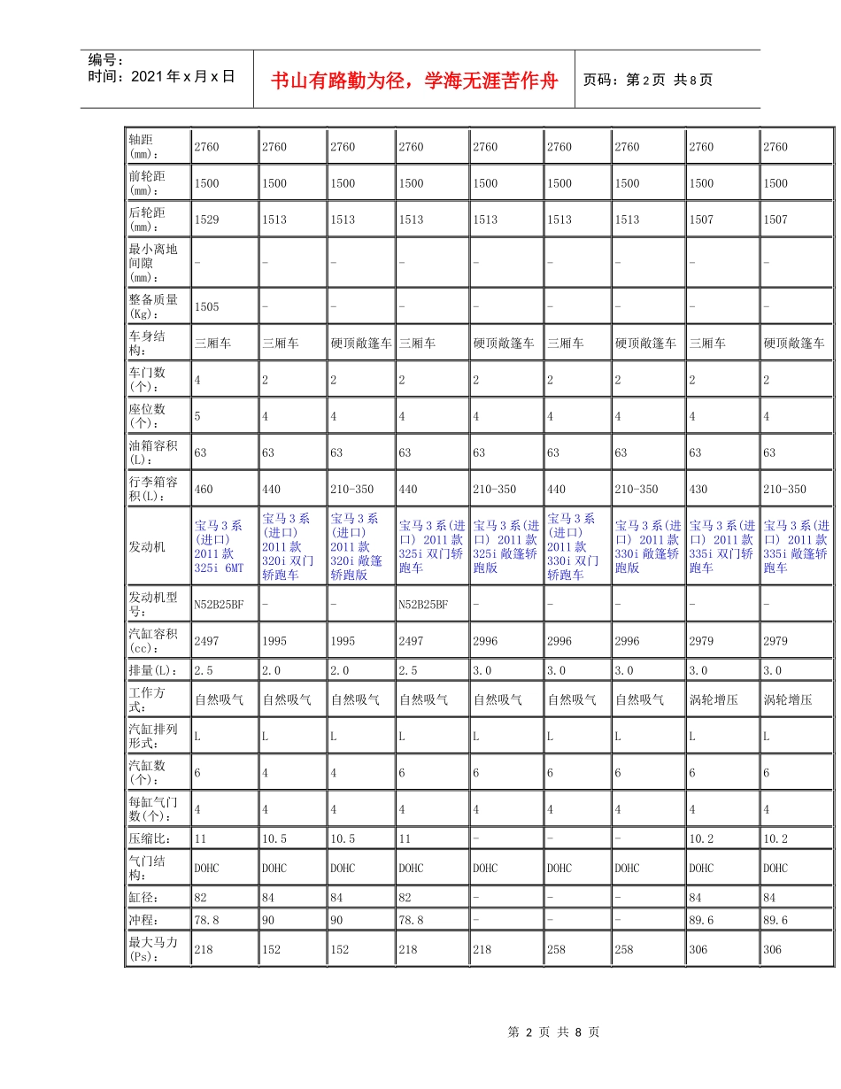 进口bmw3_第2页