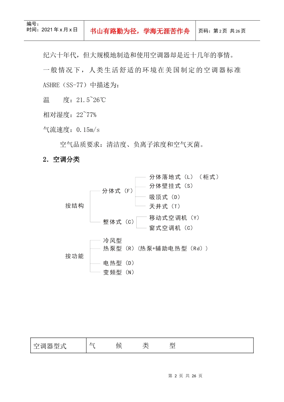 格兰仕空调导购员培训手册_第2页
