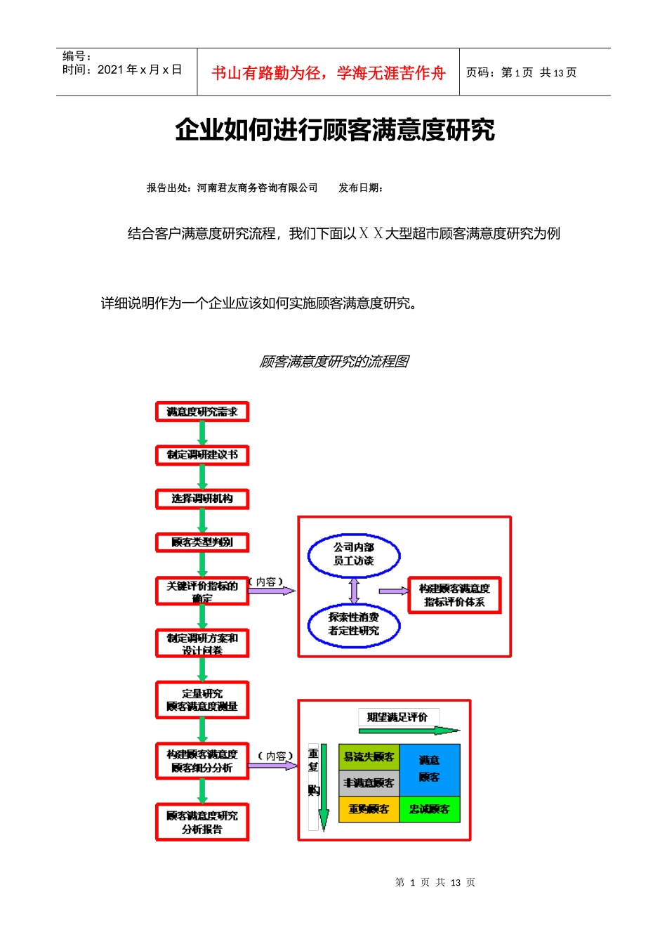 进行顾客满意度研究的方法分析_第1页