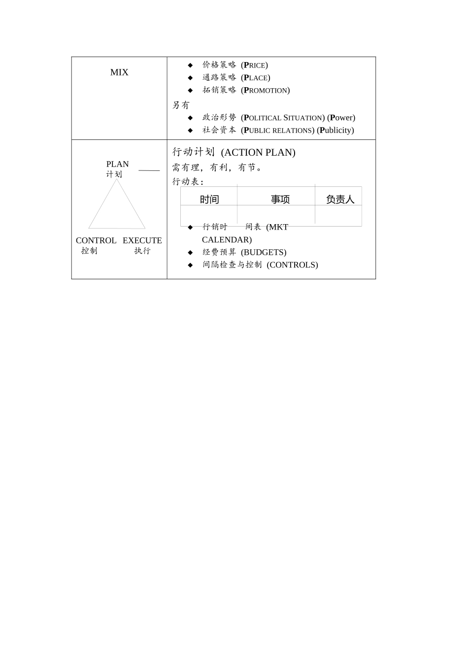行销管理哲学之行销管理程序_第2页