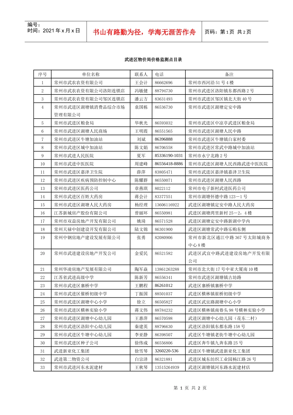 武进区物价局价格监测点目录_第1页