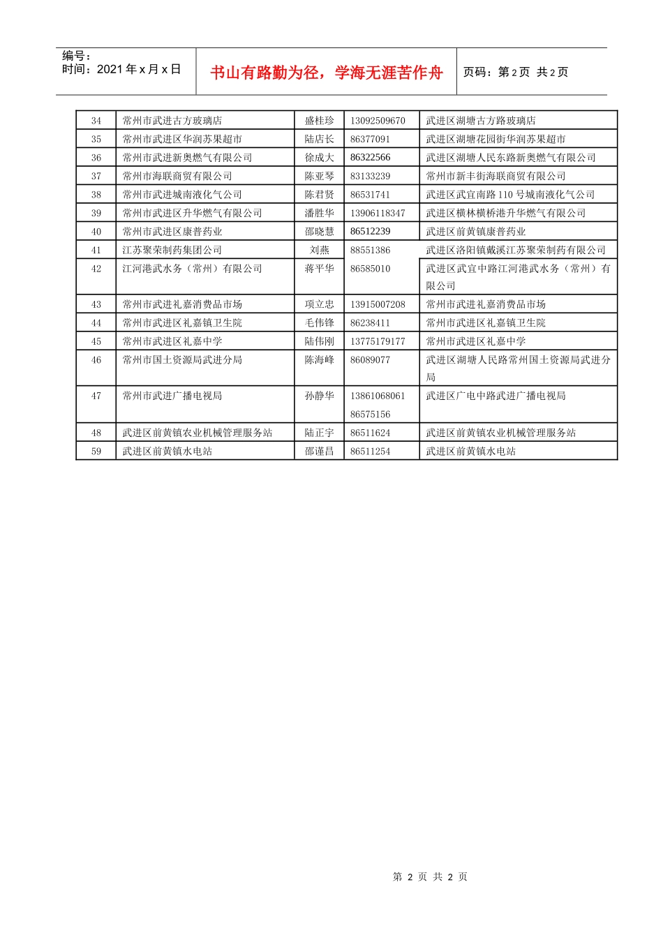 武进区物价局价格监测点目录_第2页