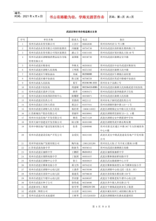 武进区物价局价格监测点目录