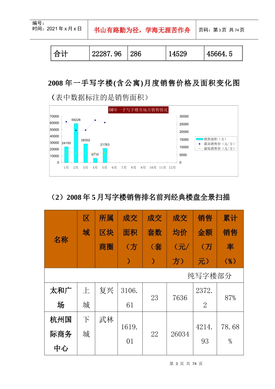 杭州市某写字楼公寓市场分析概述_第3页