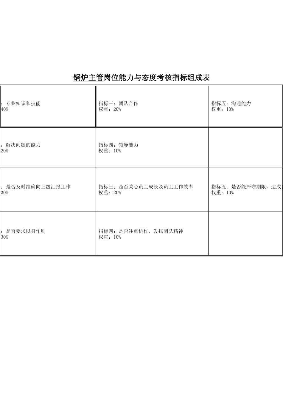 食品行业-锅炉主管关键业绩指标(KPI)_第2页