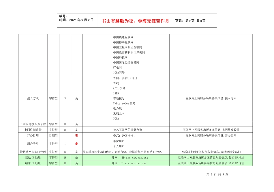 非经营性上网服务场所备案信息填写指南_第2页