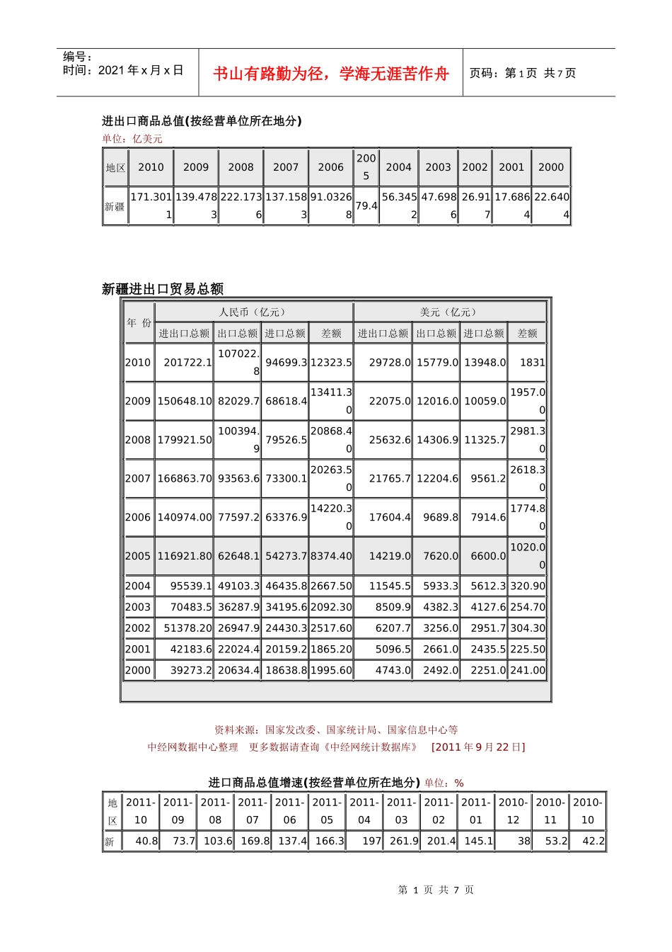 进出口商品总值_第1页