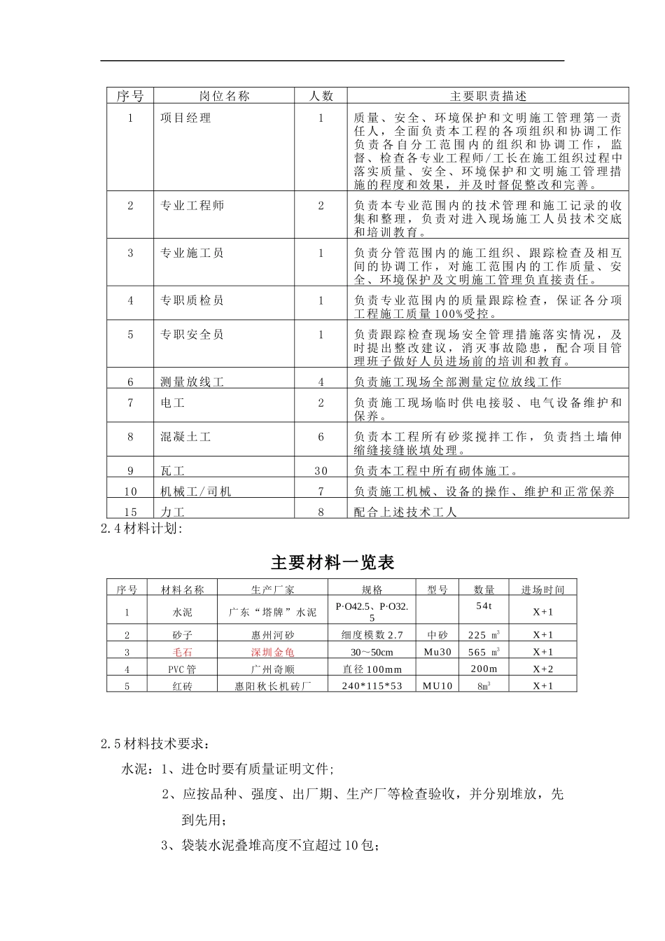 重力式毛石挡土墙砌筑方案_第3页