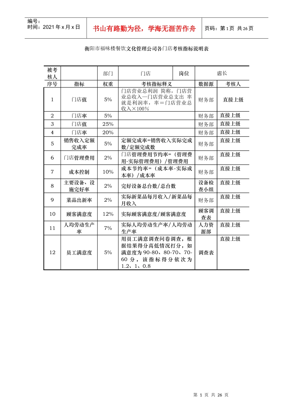 某公司各门店KPI考核指标说明表_第1页