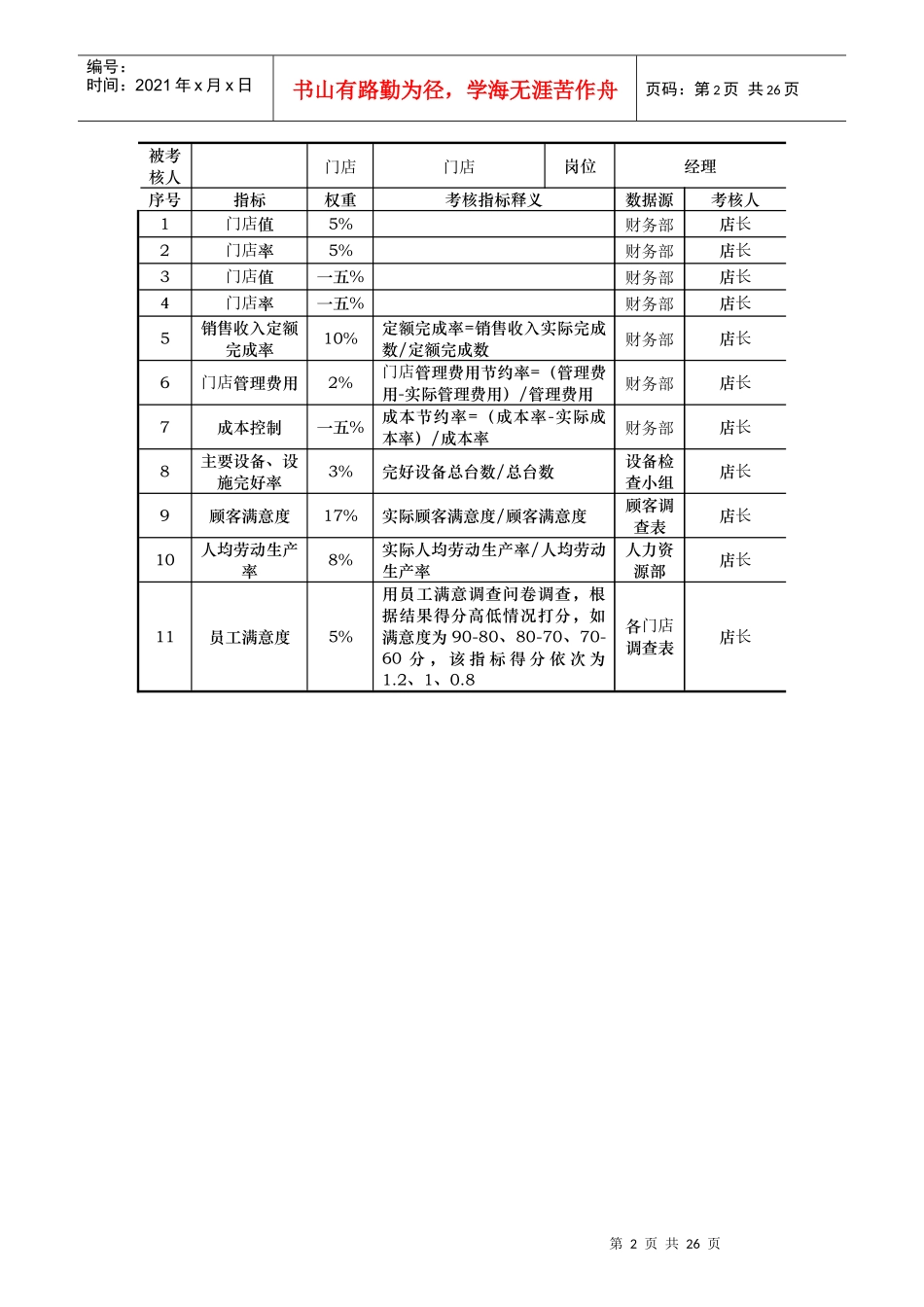 某公司各门店KPI考核指标说明表_第2页