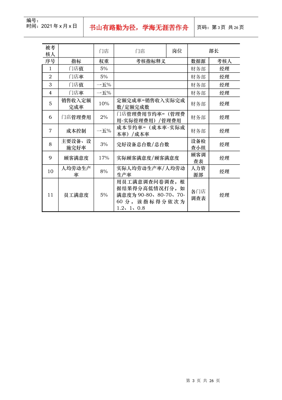 某公司各门店KPI考核指标说明表_第3页