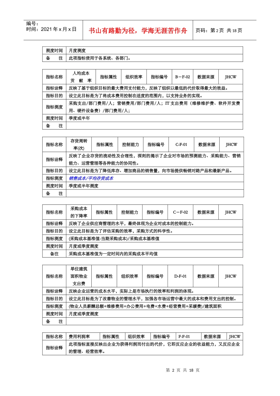 香港三和化工集团关键业绩指标(KPI)手册_第2页
