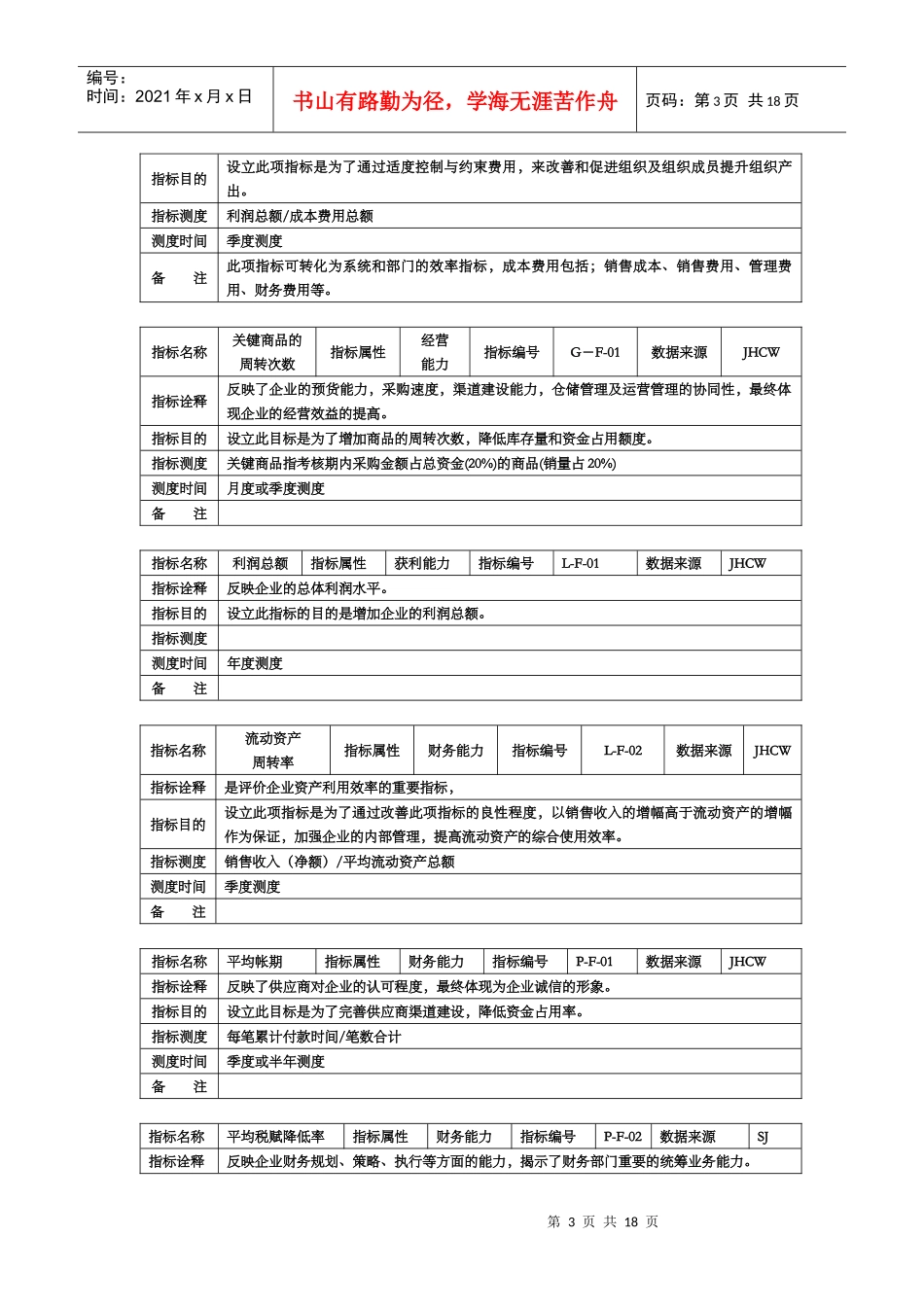 香港三和化工集团关键业绩指标(KPI)手册_第3页
