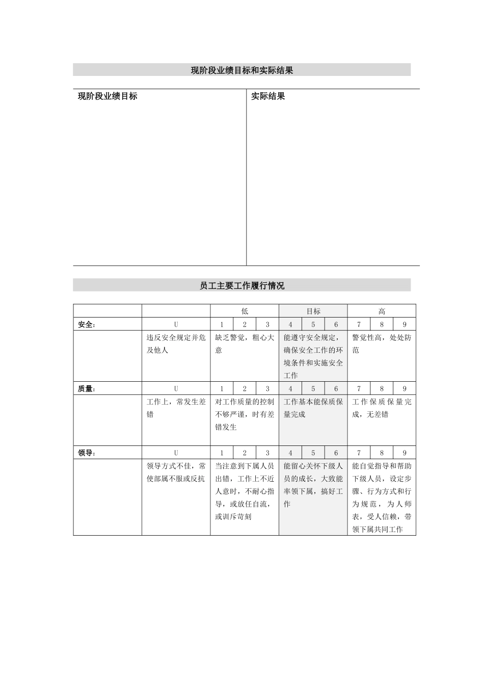 某涂料公司销售管理人员绩效评估表_第2页