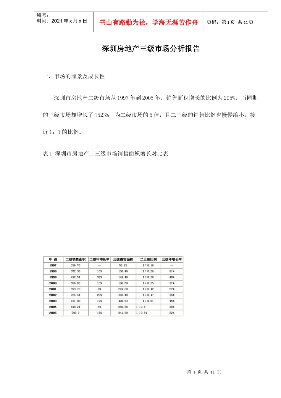 某房地产三级市场分析报告_第1页