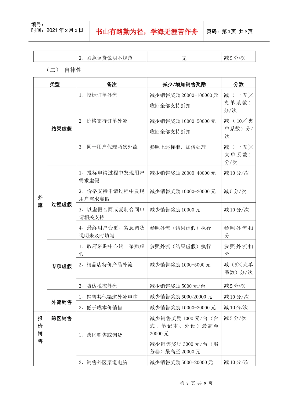 联想商用渠道信誉评价分析报告_第3页