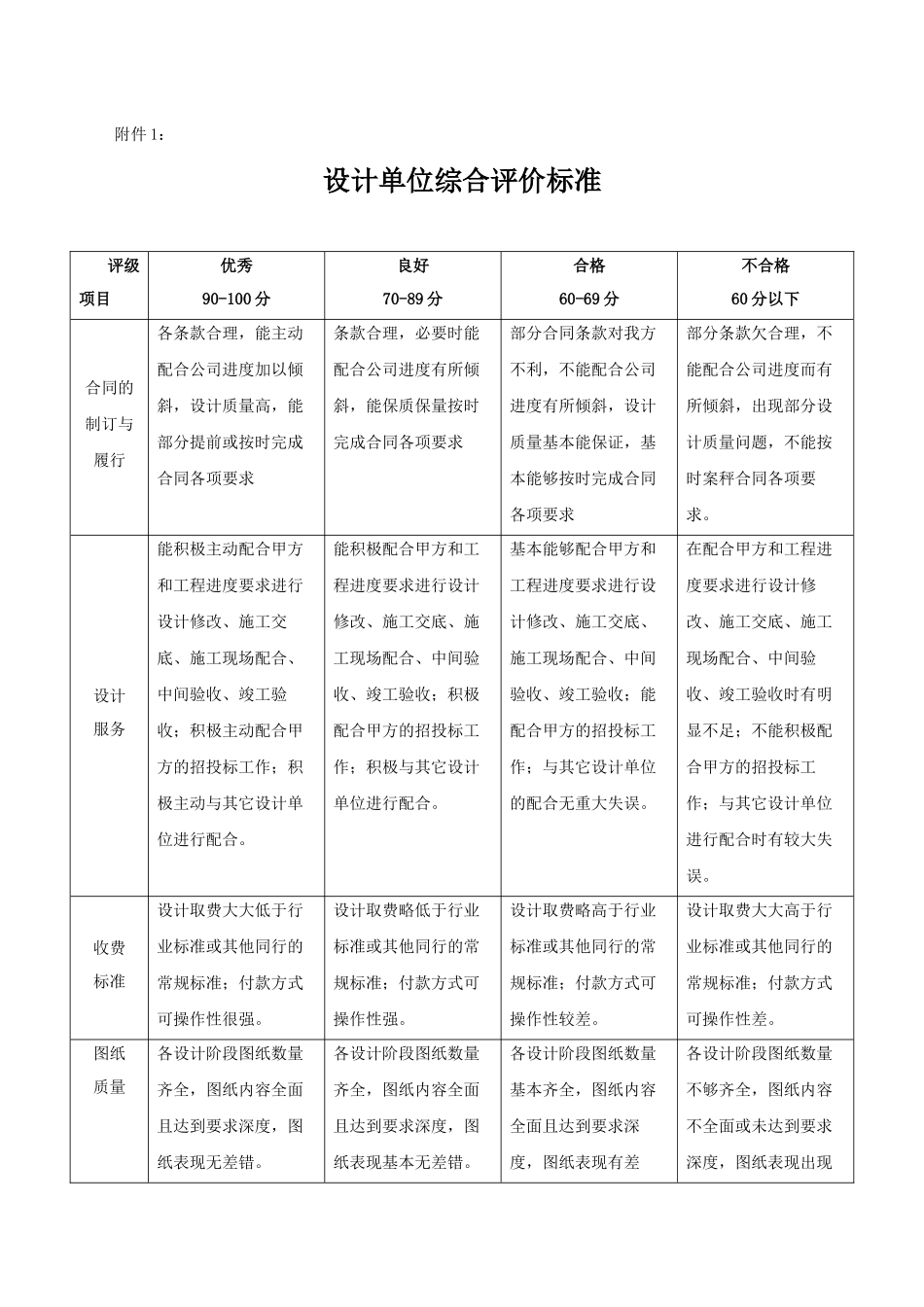 招商地产设计单位综合评价办法_第3页