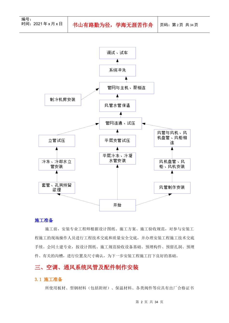 通风空调专项施工方案_第2页