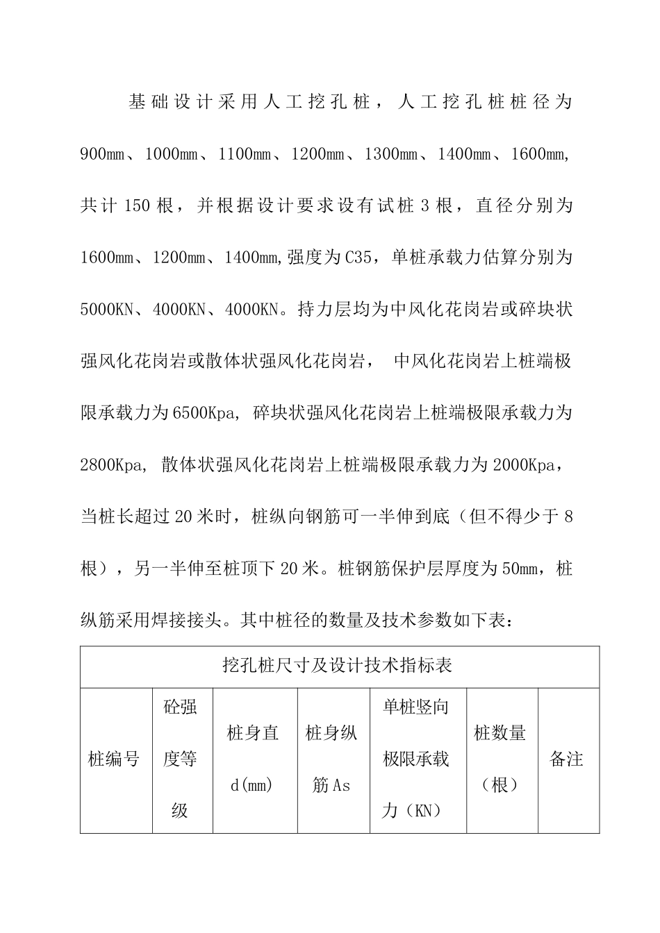 某服务中心人工挖孔桩施工设计方案_第2页
