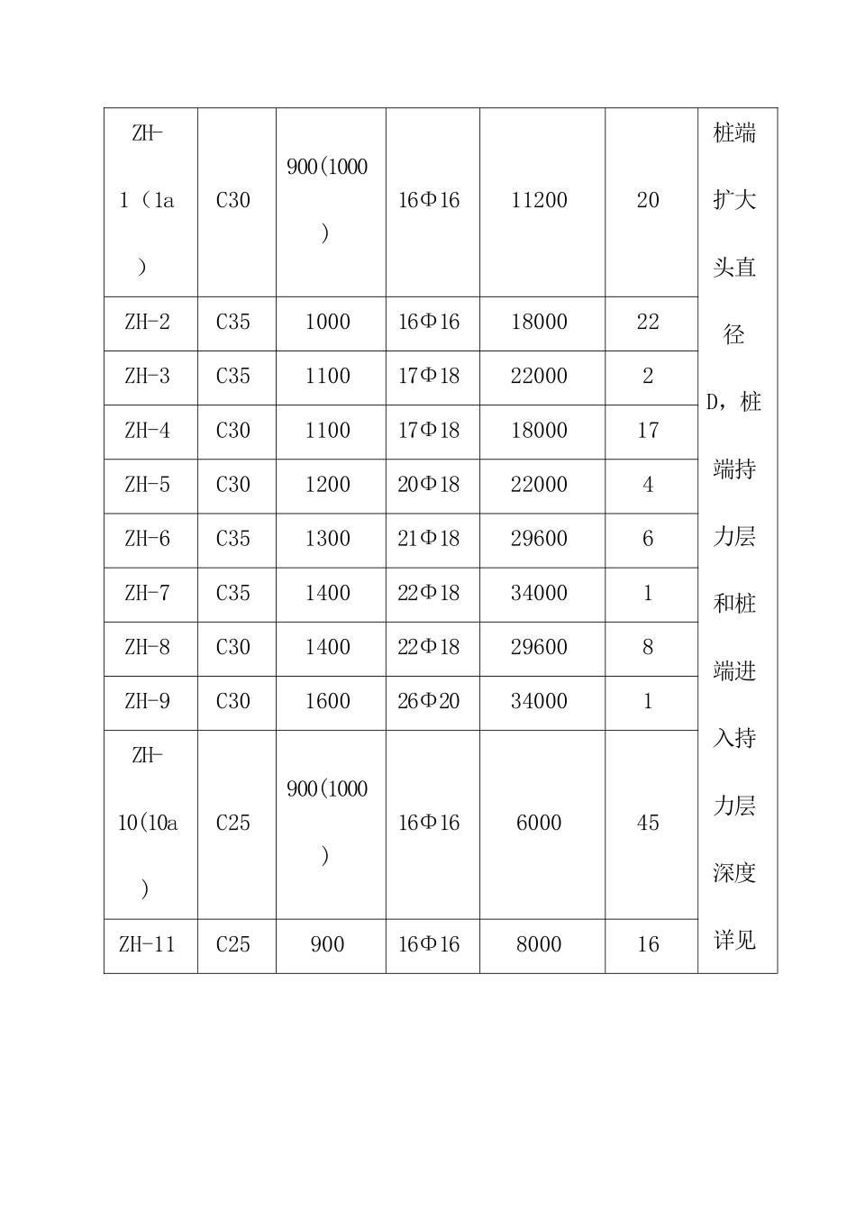 某服务中心人工挖孔桩施工设计方案_第3页