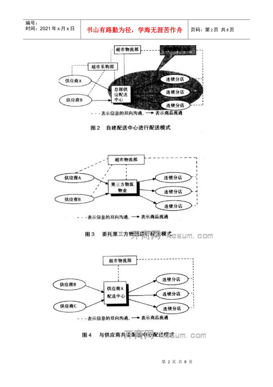 连锁超市物流配送的组织方式_第2页