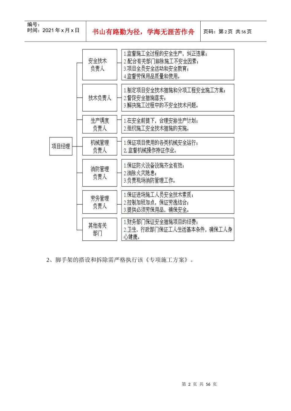 超50米双排落地式脚手架施工方案_第3页