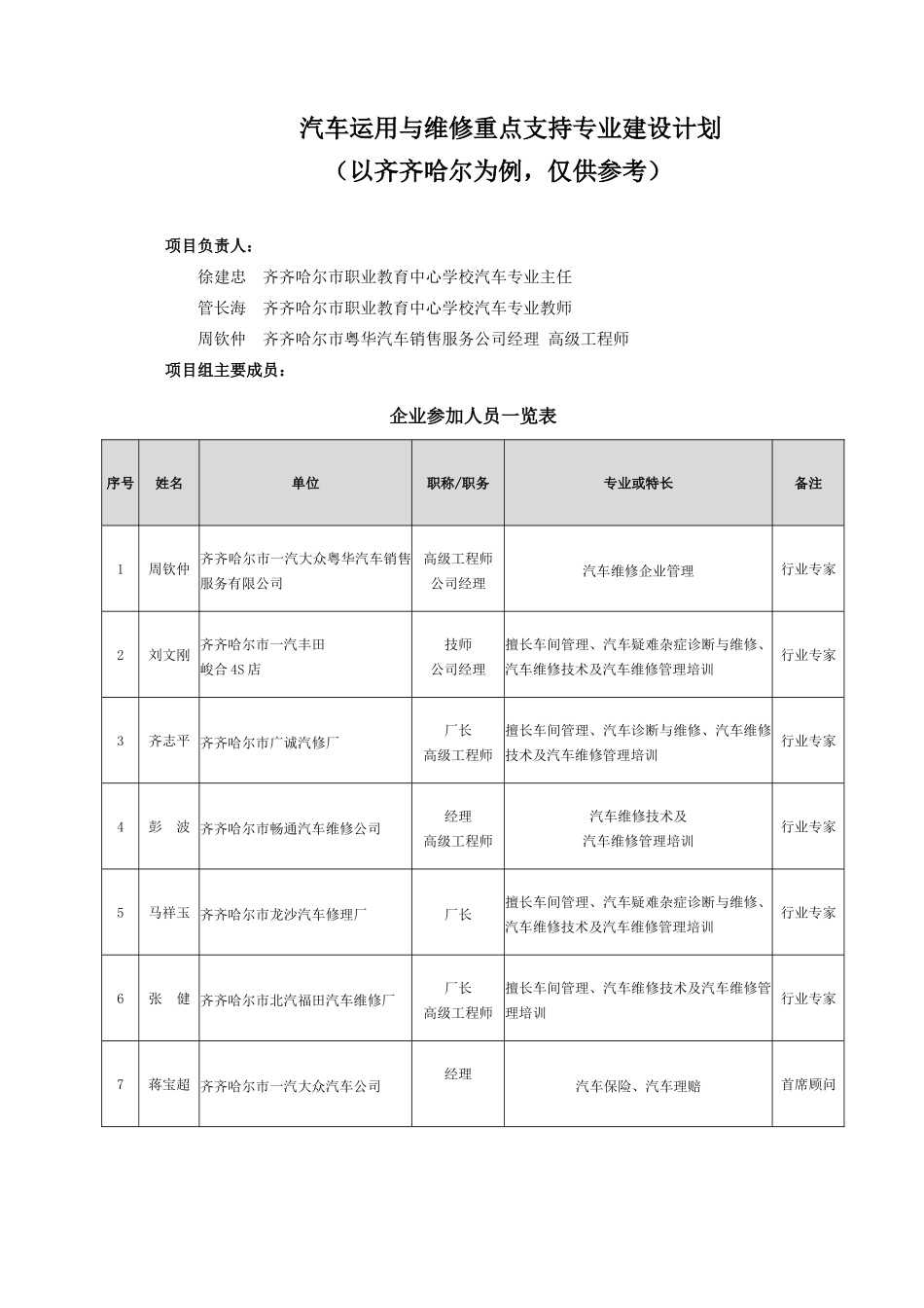 汽车运用与维修重点支持专业建设计划2_第1页