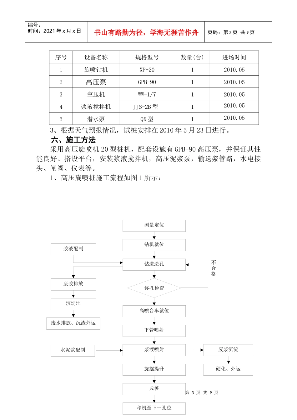 高压旋喷桩试桩施工方案_第3页