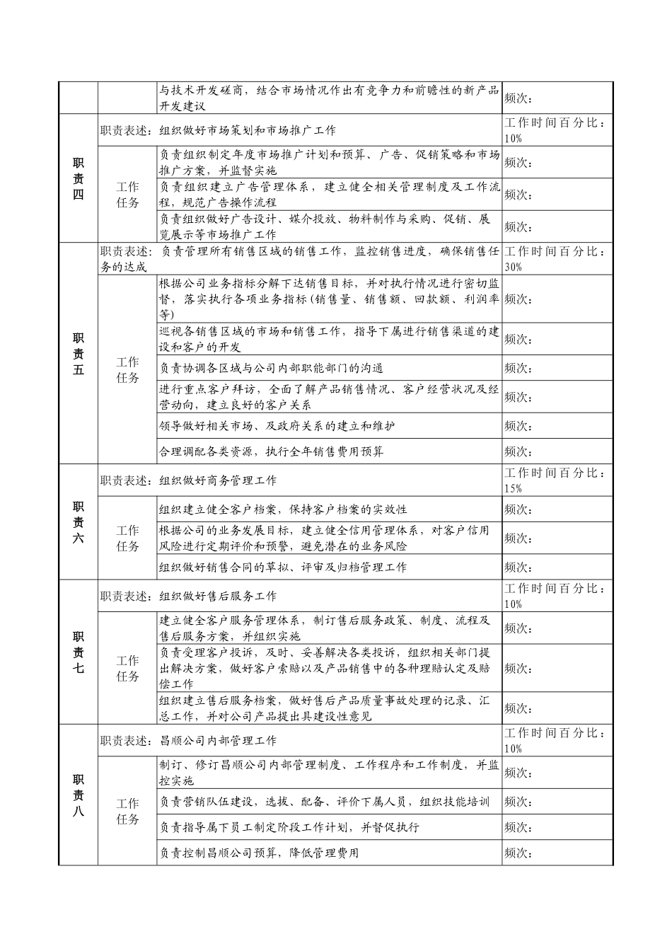 湖北新丰化纤公司销售总经理职务说明书_第2页