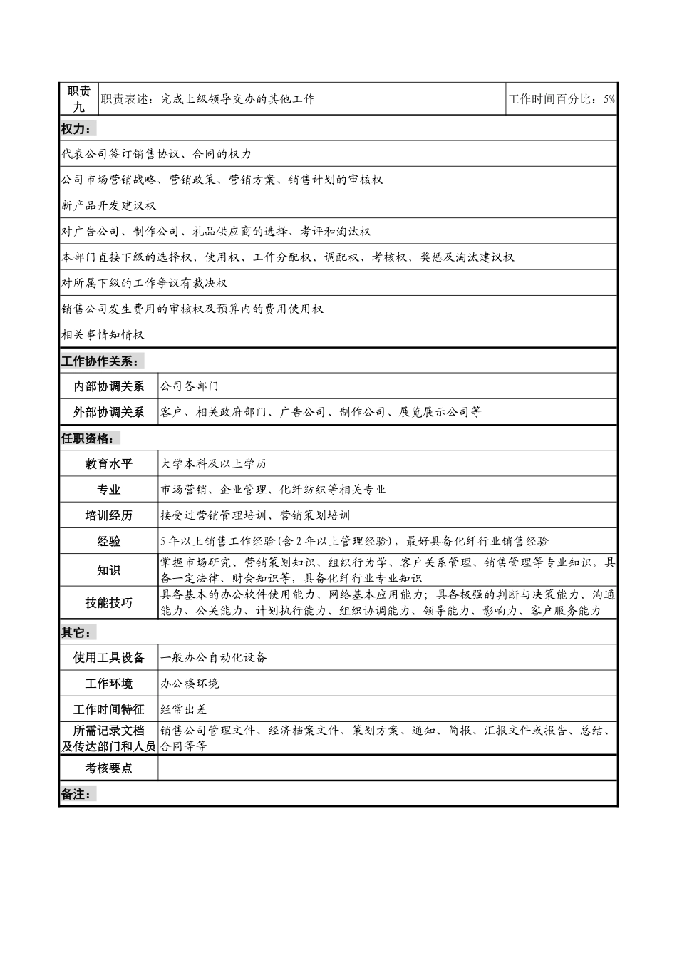 湖北新丰化纤公司销售总经理职务说明书_第3页