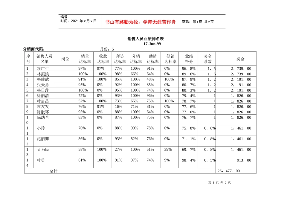 销售人员业绩排名表_第1页