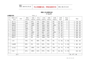 销售人员业绩排名表