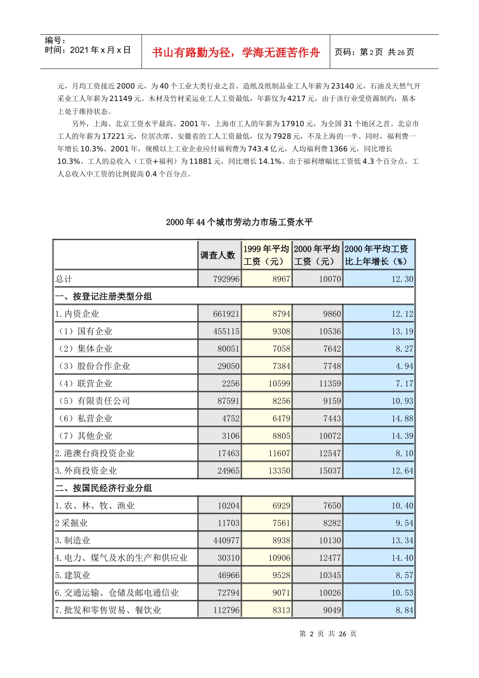某年度城市劳动力市场工资水平调查_第2页