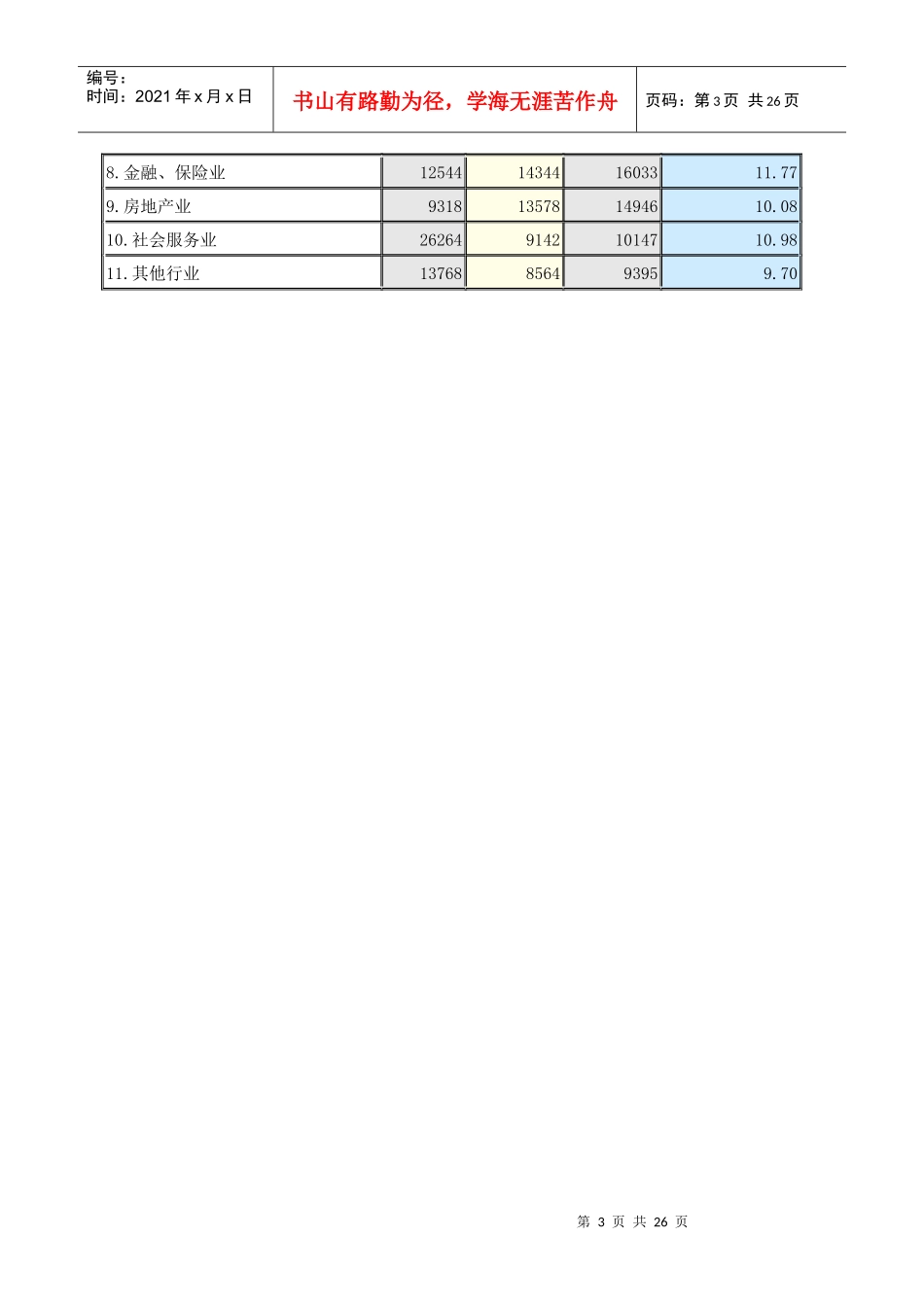 某年度城市劳动力市场工资水平调查_第3页